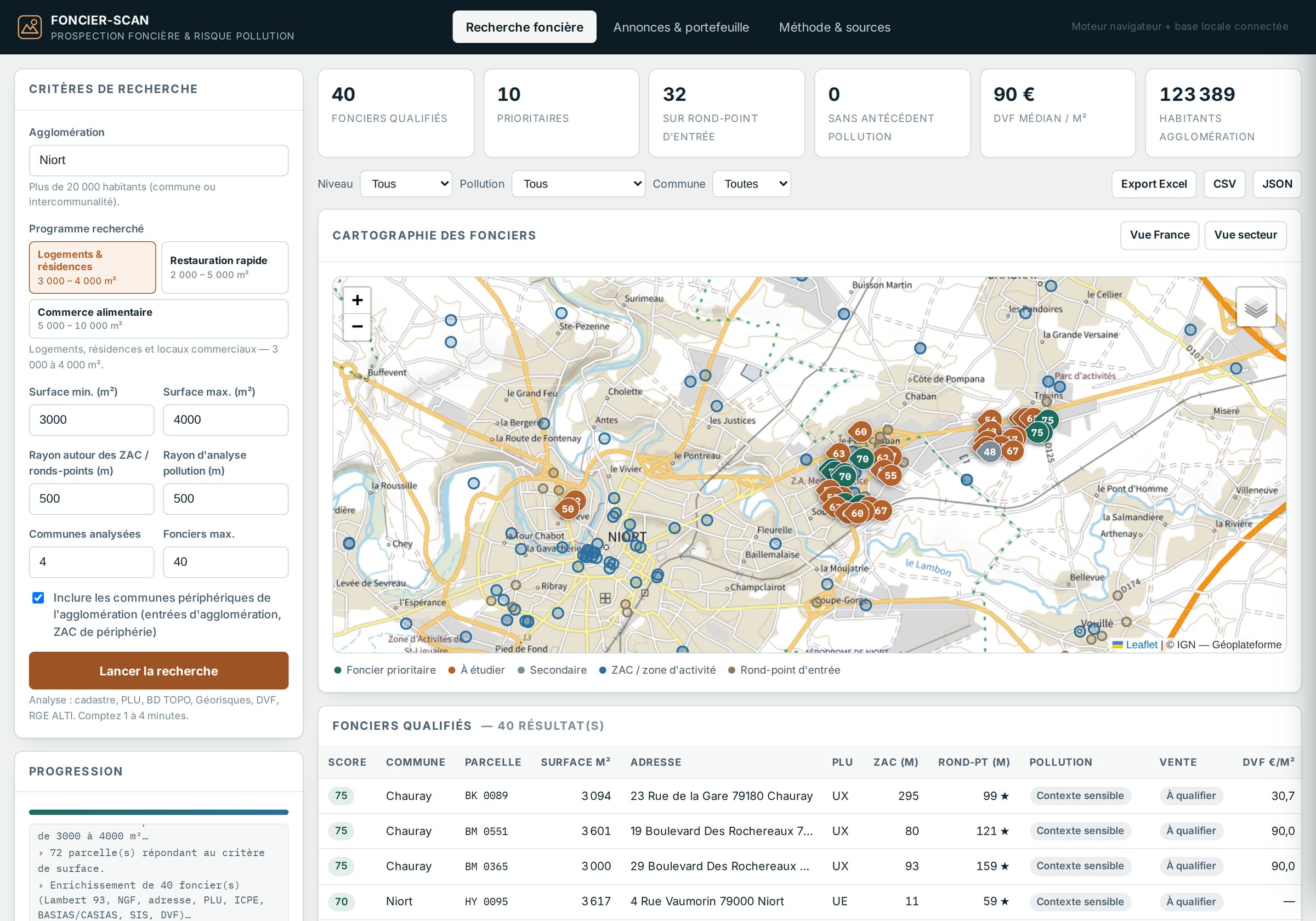 Interface de FONCIER-SCAN : critères de recherche, indicateurs, carte des fonciers notés et tableau des résultats